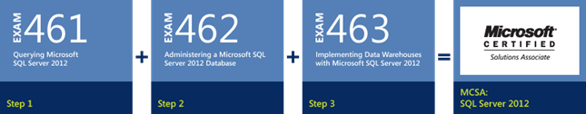 SQL Server 2012 MCSA