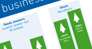 Wat is de business case van usability?