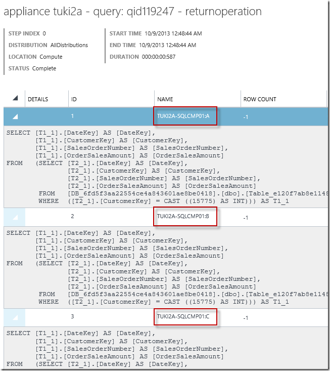 PDW Query Plans