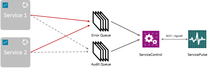 ServiceControl-Deployment-basic