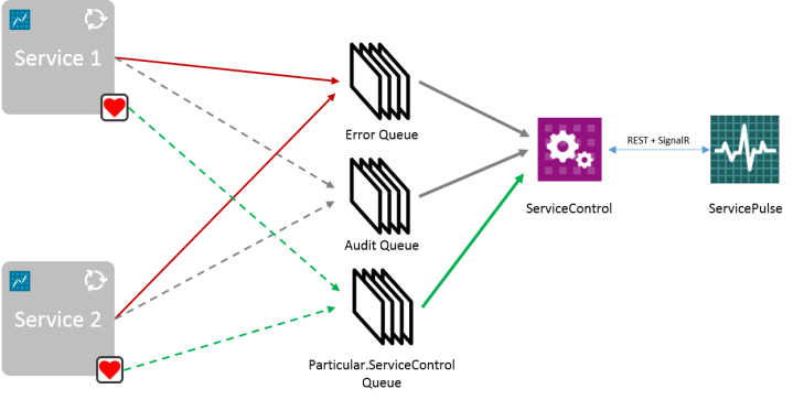 ServiceControl-Deployment-heartbeat